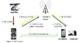 Mobile Tracker App Number