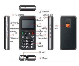 Phone Tracking Gps App