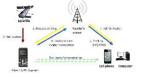 Cell Phone Tracker for Google Maps