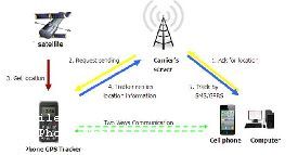Hidden Gps Phone Tracker App