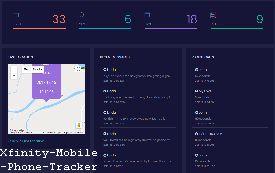 Mobile Location Tracker Best App
